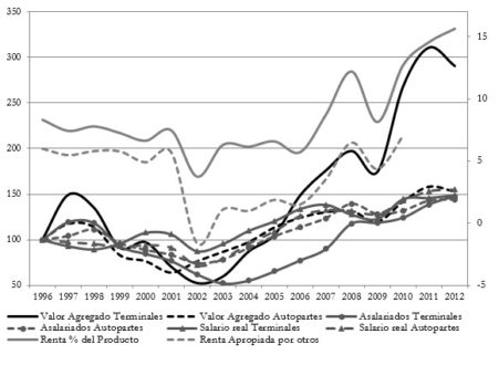 grafico-2